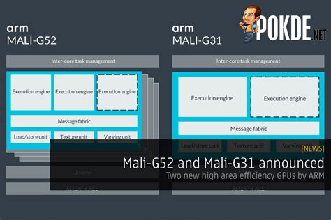 Mali-G52 And Mali-G31 Announced — Two New High Area Efficiency GPUs By ARM – Pokde.Net