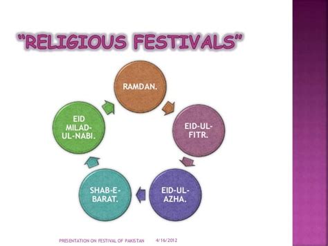 Festivals of Pakistan