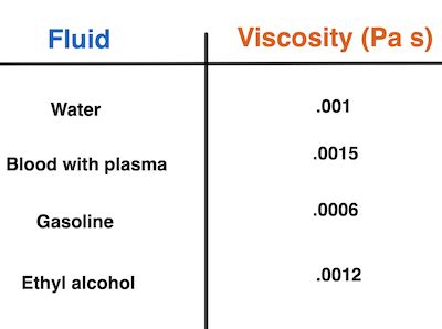 Viscous Drag | Definition, Force & Examples | Study.com