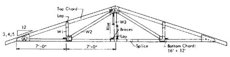 Roof Truss Design Guide