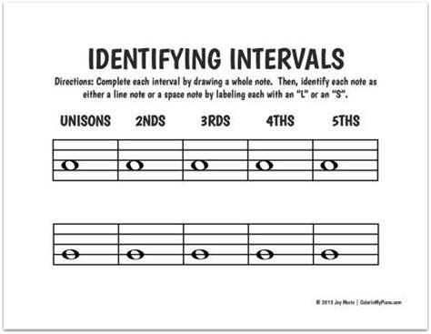 Piano worksheets, Piano lessons, Music symbols