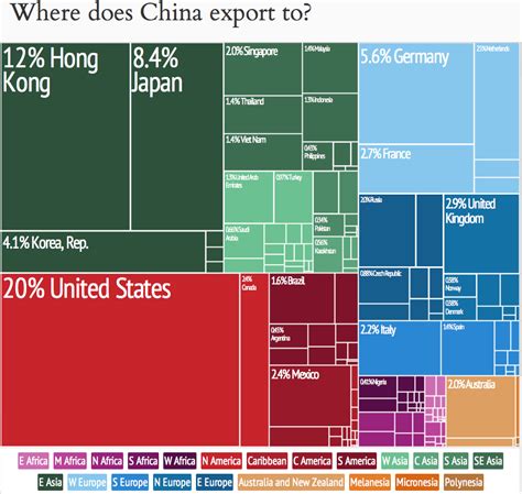 File:China Exports by Country Treemap.png