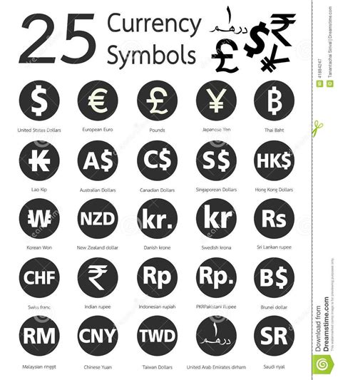 Currency symbols | Currency symbols, Symbols, General knowledge facts