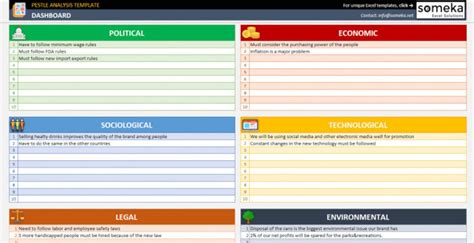 PESTLE Analysis Template Excel Template for Business Macro Environmental Analysis Blank PESTEL ...