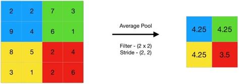 Convolution kernel mapping (a) a standard two-dimensional convolution ...