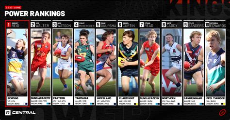 Your questions answered: June Power Rankings - Aussie Rules Rookie Me ...