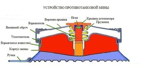 Mine anti-tank: specifications. The types and names of anti-tank mines