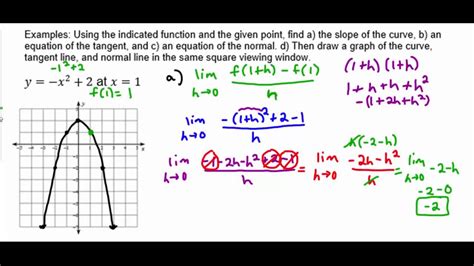 How to Find the Slope of a Tangent Line - YouTube