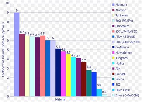 Thermal Conductivity Material Properties Chart Plot, PNG, 1456x1049px, Thermal Conductivity ...