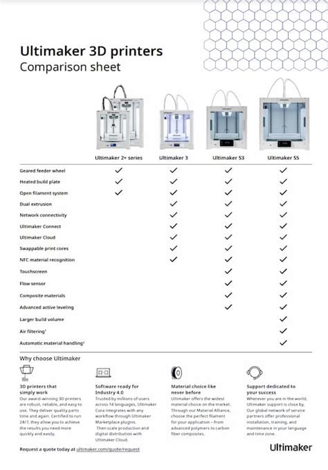 Ultimaker 3D Printers Comparison Sheet (English) – CAD MicroSolutions Inc.