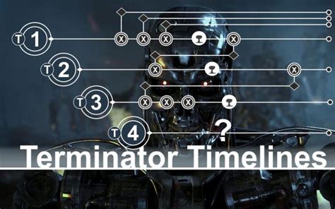 Terminator Timelines – WORLDMAKER