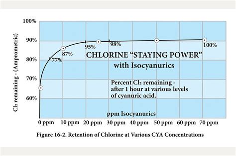 Cyanuric Acid — Parks & Rec Business (PRB)