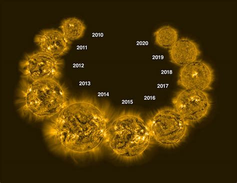 What is Solar Cycle 25? Meaning of Solar Cycle Announced in 2020