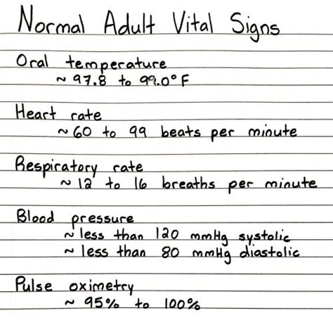 Normal Adult Vital Signs – @er-cryptid on Tumblr