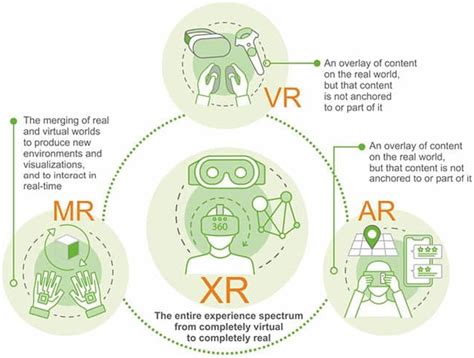 AR/VR/MR/XR technologies | Download Scientific Diagram