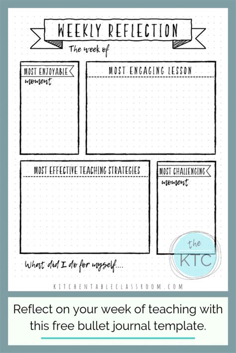 5 Inspiring Bullet Journal Templates for Teachers