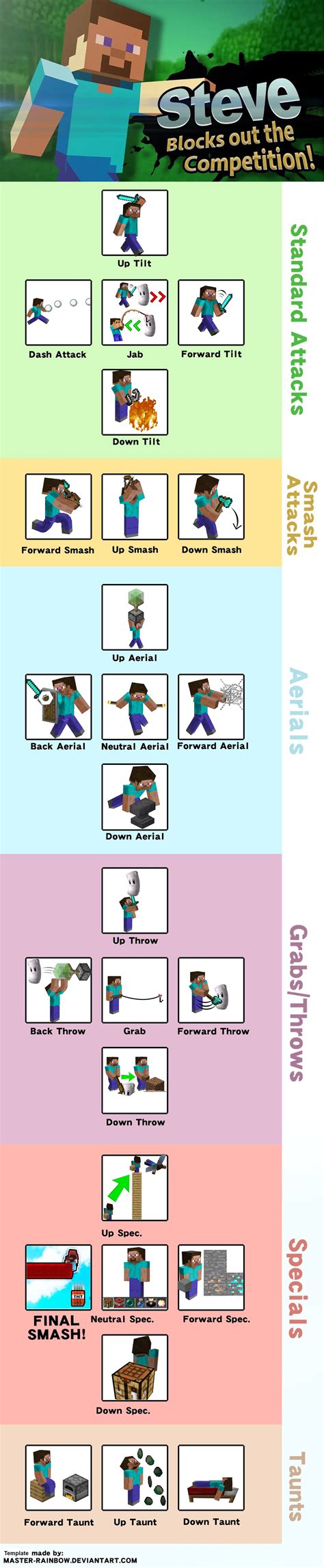 Moveset Concept for Steve in Smash, which took a whole day to make ...