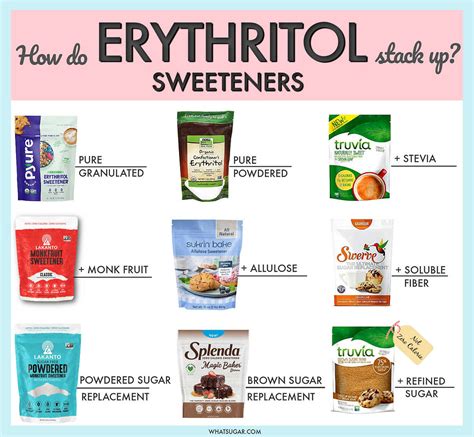 Erythritol Buying Guide | WhatSugar