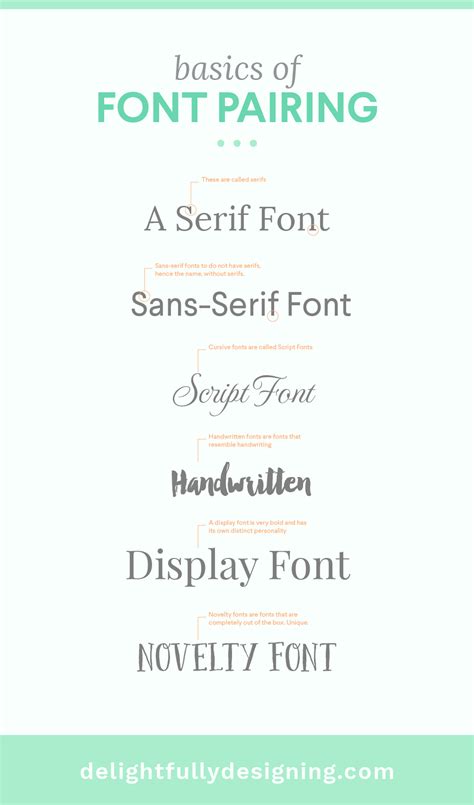 8 Basic DOs and DON’Ts of Font Pairing | Delightfully Designing