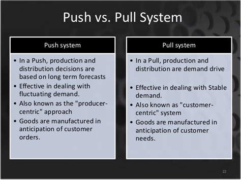 Pull Vs. Push Production