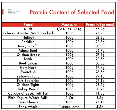 Best Protein Supplement for Recreational Athletes? — The Sustainable ...