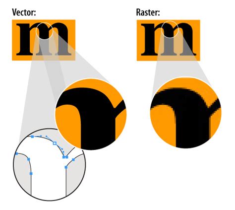 Vector vs. Raster Artwork Formats – Coastal Engraving – Trophy, Awards ...