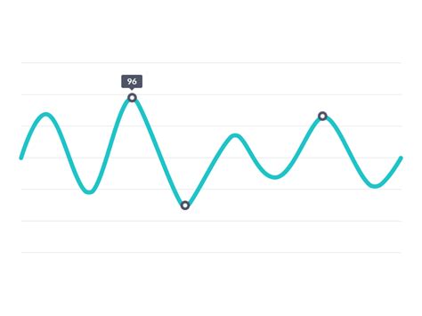 The Best Animated Gif Bar Graphs 2022