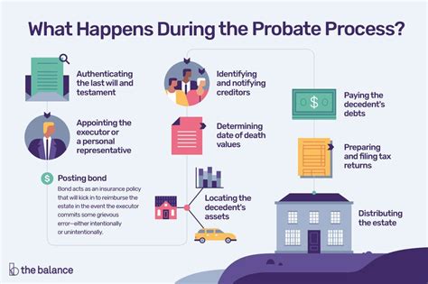 What Is Probate?