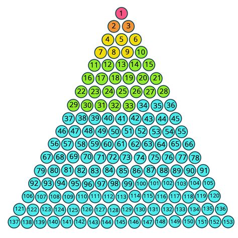 What are triangular numbers? Definition, Types and Importance - maths | AESL