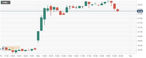 Fubo TV Inc (FUBO) Stock News and Forecast: FUBO Q2 earnings and conference call