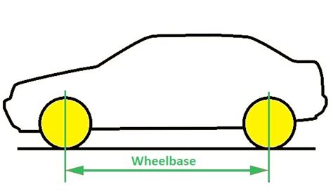 Wheelbase: How Important Is It In Designing The Vehicle? - CarBikeTech