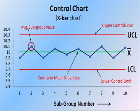 Qc Quality Control Tools Are Basic Statistical Process Control Spc