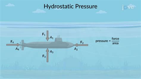 Fluid Pressure | Mechanical Engineering | JoVe