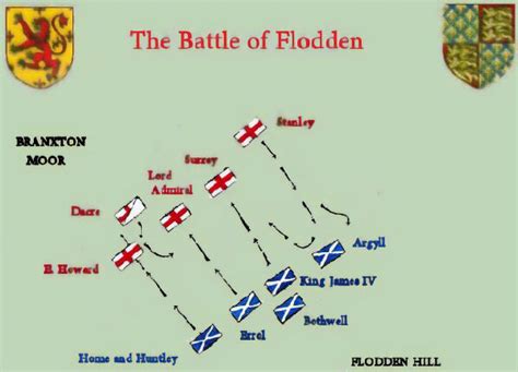 The Battle of Flodden