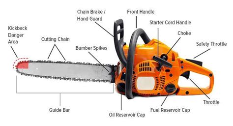 Electric Chainsaw Diagram