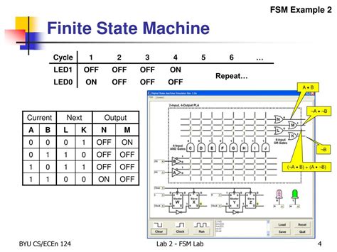 PPT - Lab 2 – Finite State Machine PowerPoint Presentation, free download - ID:2038555