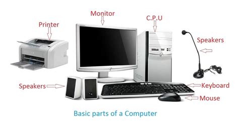 About the Basic parts of a computer with Devices for kids | InforamtionQ.com