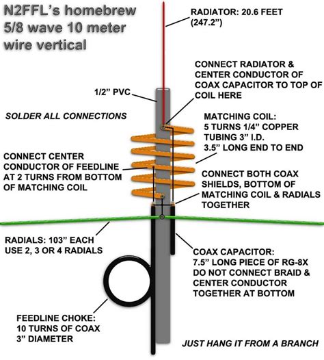 Pin en Ham radio antenna