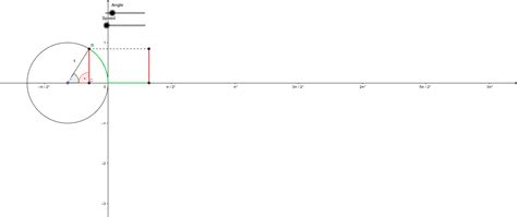 Animated unit circle sine curve – GeoGebra