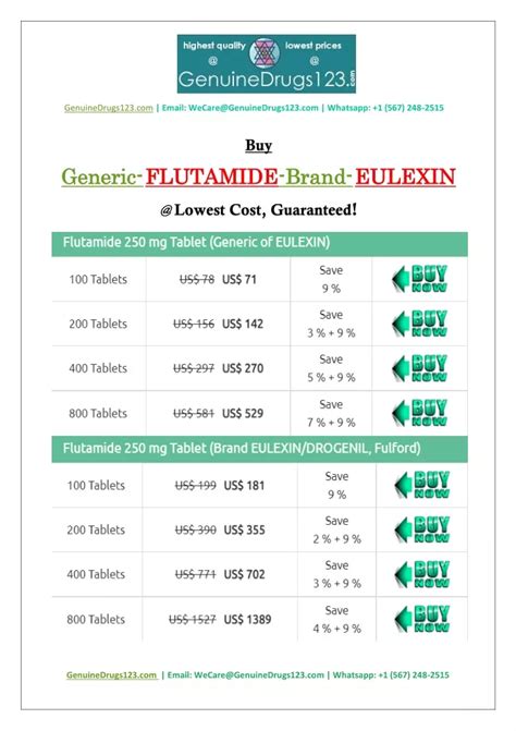 PPT - FLUTAMIDE Medication Side Effects and the Lowest Cost PowerPoint Presentation - ID:10561069