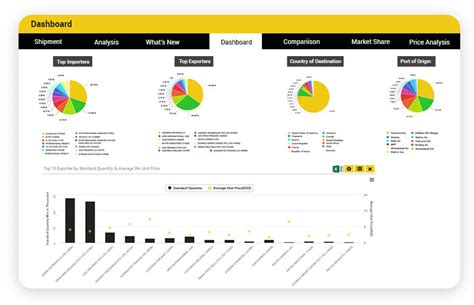 One subscription - 209+ countries - online export import data