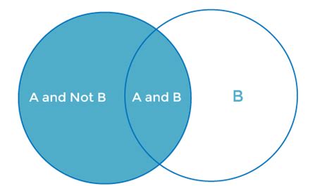 Bayes Theorem in Machine learning - Javatpoint