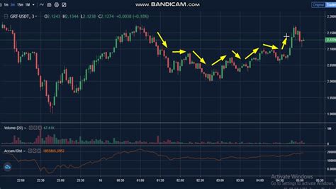 24 -The Graph (GRT) News - Analysis Today- GRT Price chart.GRT Latest ...