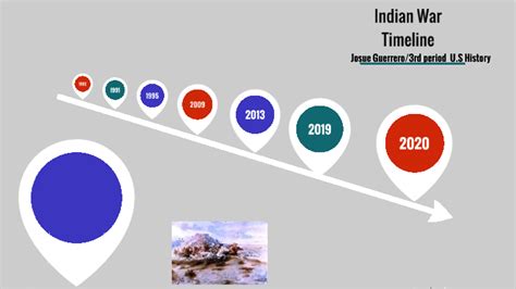 Indian Wars Timeline by josue guerrero on Prezi