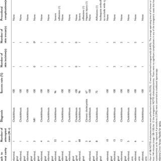 All published series of SiLS cholecystectomy | Download Table