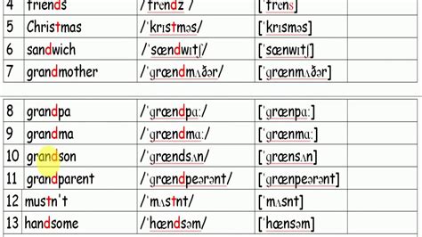 Let's figure out phonetics - Elision - YouTube