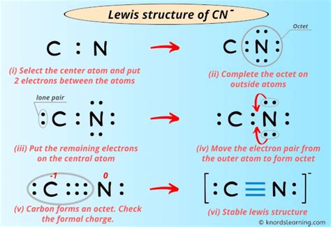 Lewis Structure of CN- (With 6 Simple Steps to Draw!)