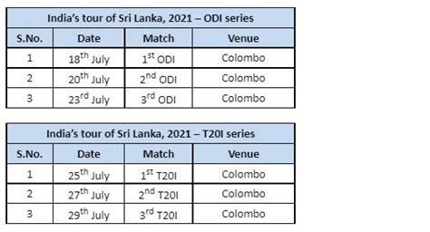 BCCI, SLC announce revised schedule for India vs Sri Lanka ODIs and ...