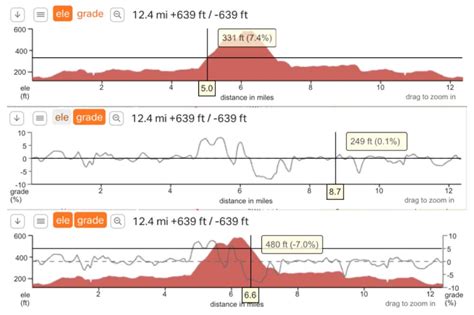 The Elevation Profile for Routes - Ride With GPS HelpRide With GPS Help