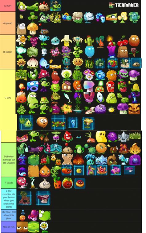 I decided to make a PvZ2 plant tier list. Does it make you want to burn ...